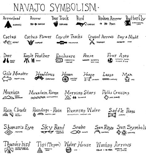 Navajo Witchcraft Boik and the Medicine Wheel: Navigating the Cycles of Life and Spirituality